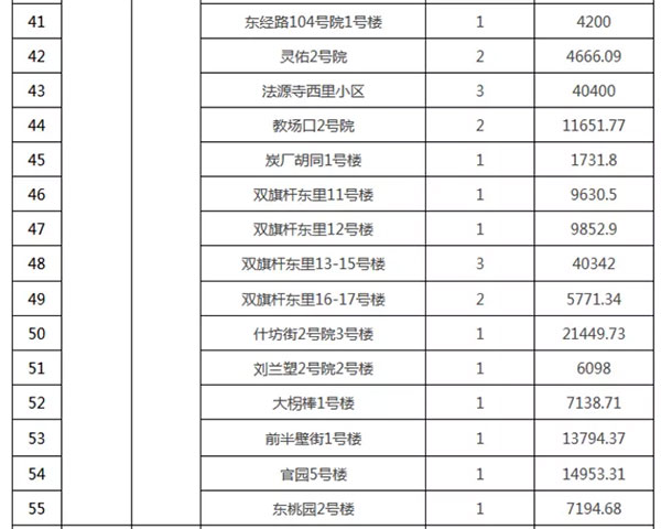 重磅：北京老舊小區(qū)納入首批改造名單，建筑涂料用量將激增！