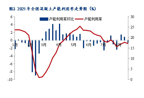 8月砂石價格同比上漲3.1%，金九銀十旺季來臨，砂石行情利好上揚