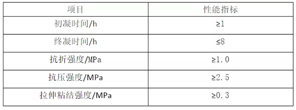 輕質(zhì)抹灰石膏、底層抹灰石膏、面層抹灰石膏有何區(qū)別？