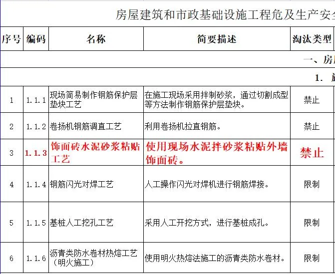 取消水泥砂漿飾面磚粘貼工藝？住建部發(fā)文：明令禁止！